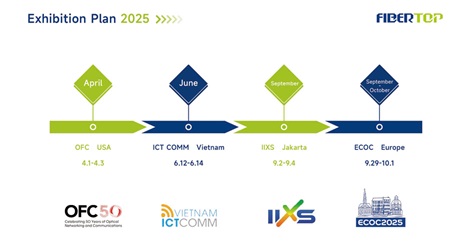 Plan de Exposiciones FIBERTOP 2025